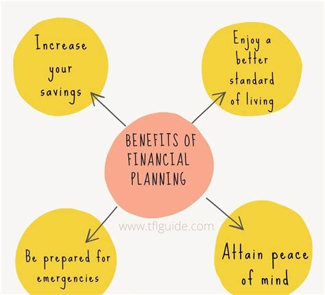 benefits of using a personal finance planner